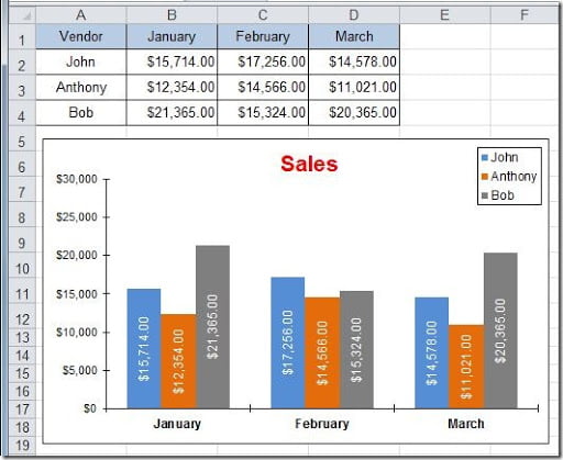 Add_new_data_chart1