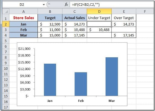 Conditional_Formatting_Chart3