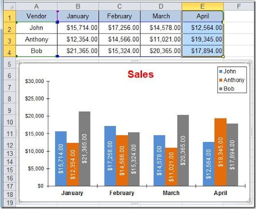 Add_new_data_chart3