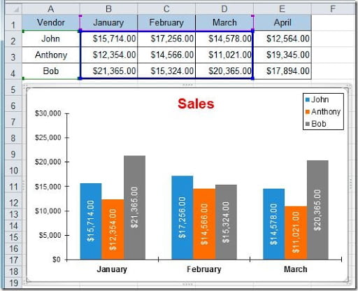 Add_new_data_chart7