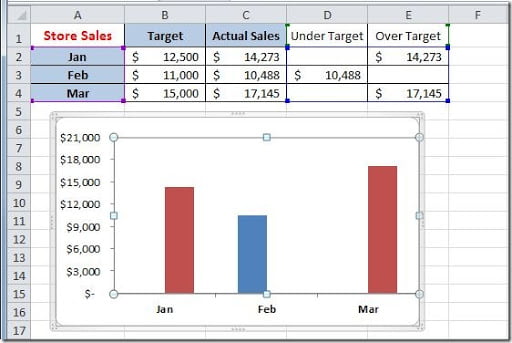 Conditional_Formatting_Chart9