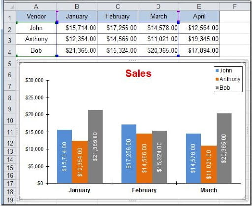 Add_new_data_chart6