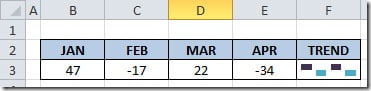 sparklines2