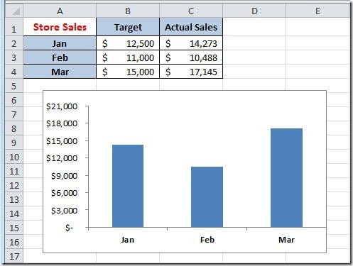 Conditional_Formatting_Chart2