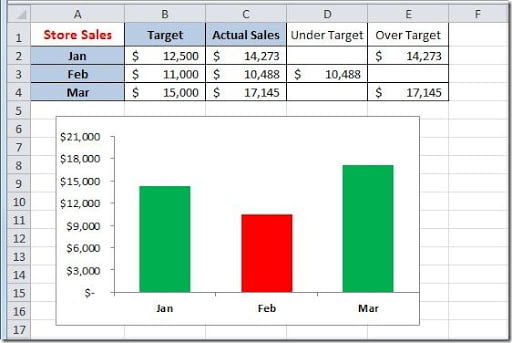 Conditional_Formatting_Chart12