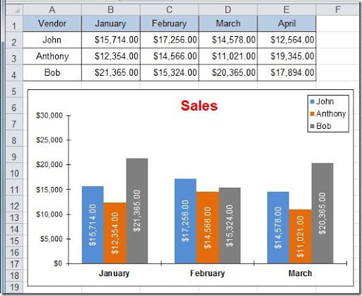 Add_new_data_chart2